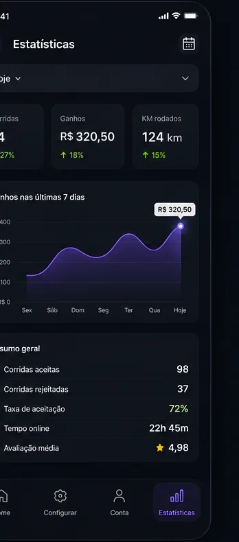 Tela de estatísticas do Valeu